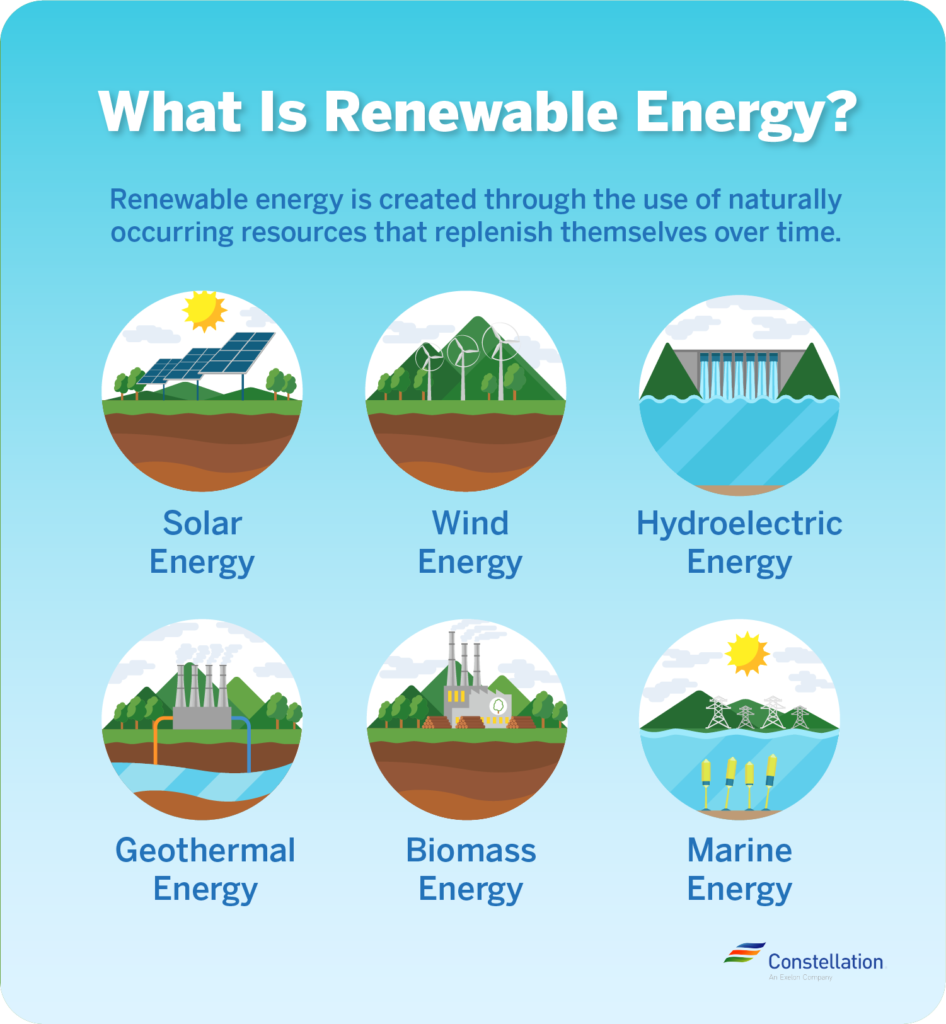 Differences Between Green Energy and Renewable Energy Constellation