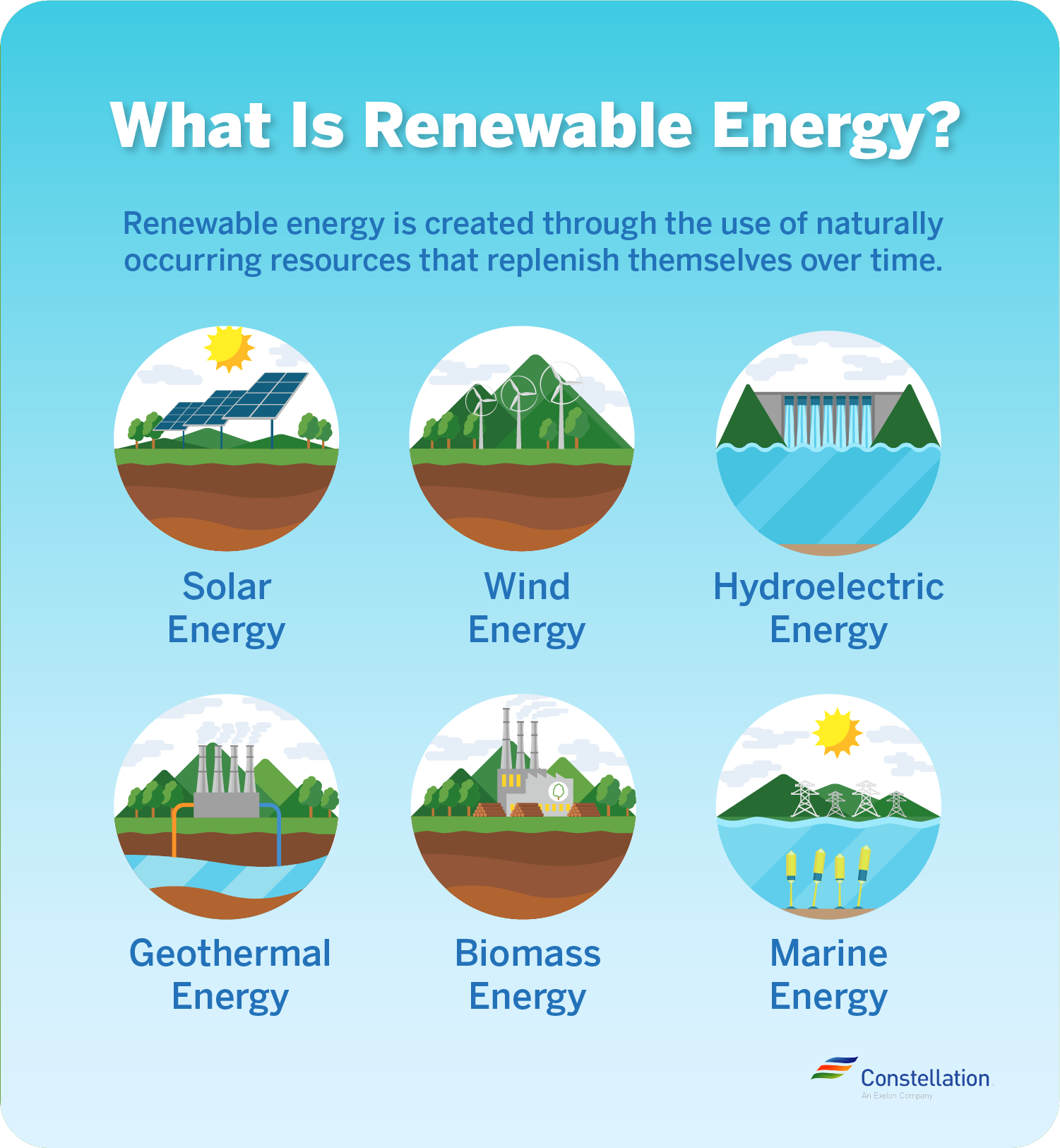 What is renewable energy