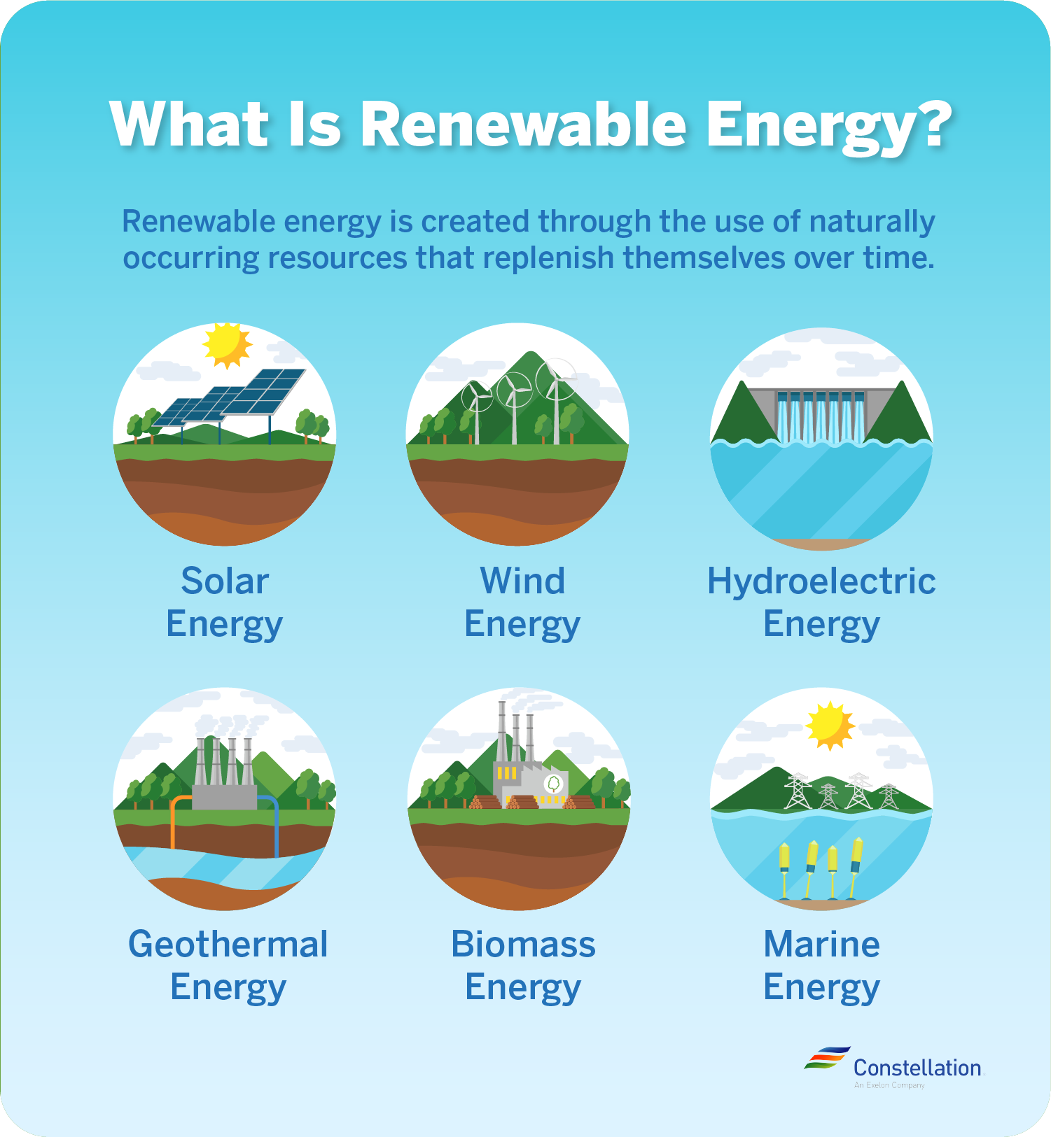 What Is Green Energy Definition Types And Examples Tw - vrogue.co