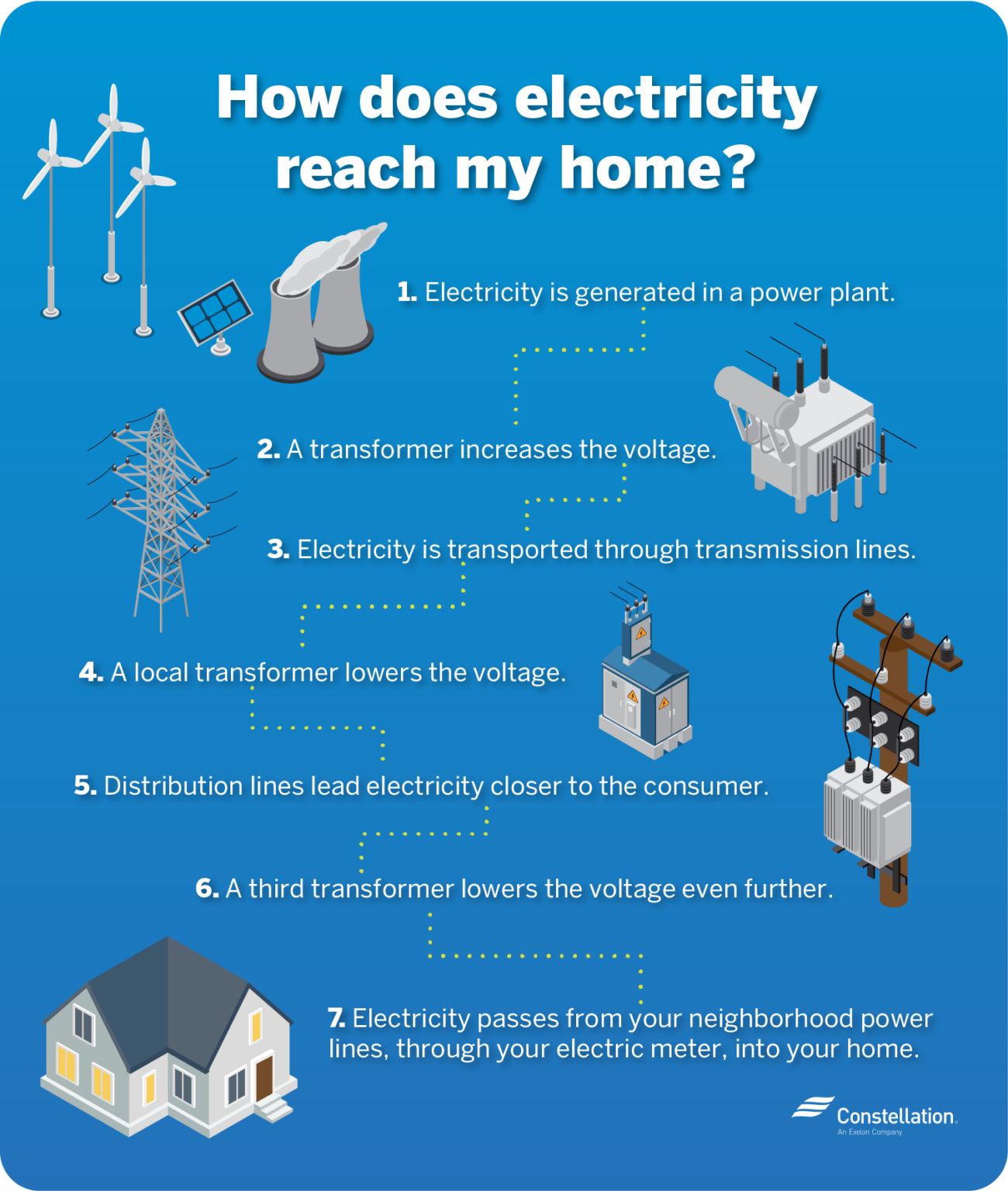 What Is Electricity and How Does It Work? Constellation