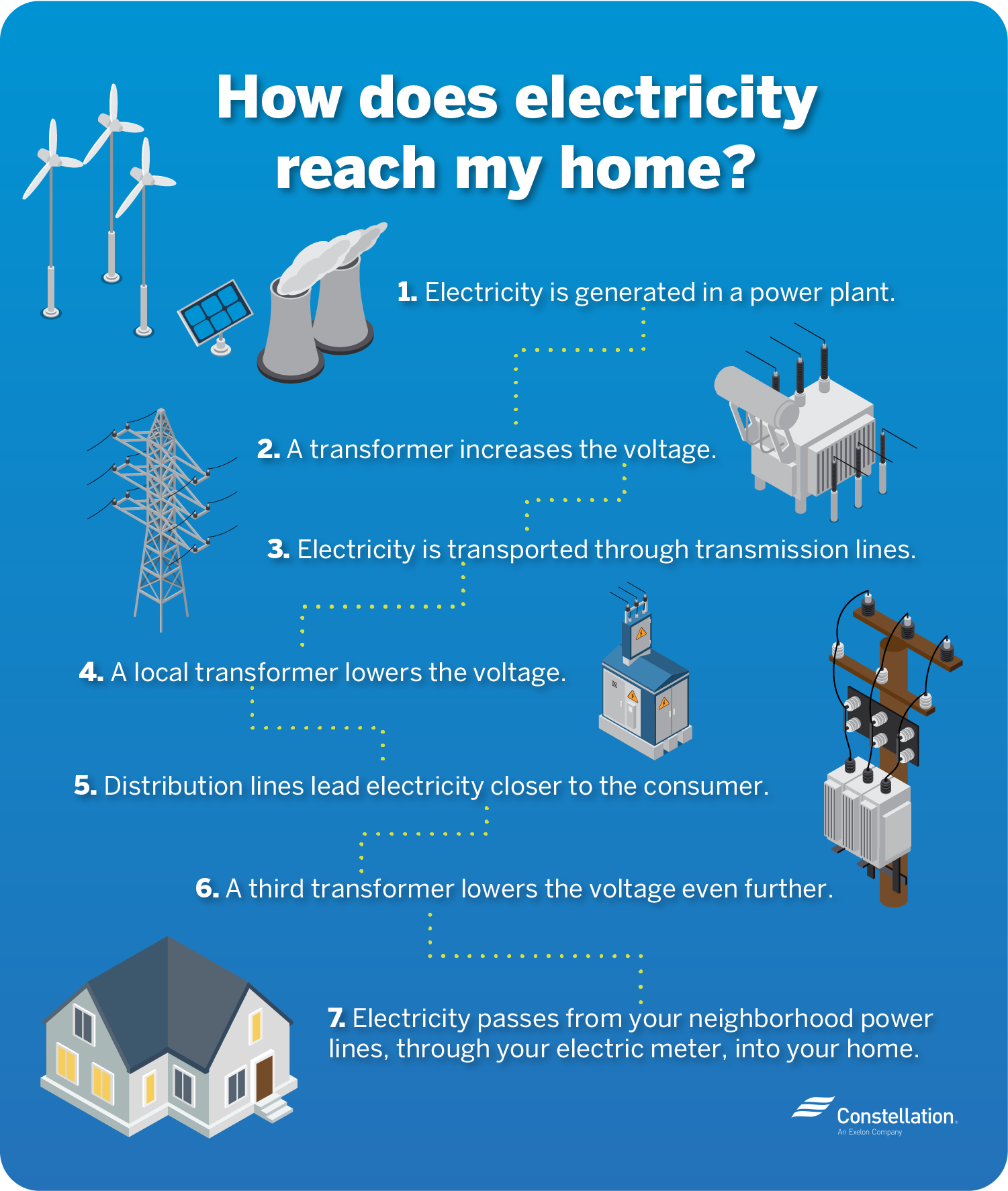 What is electricity презентация