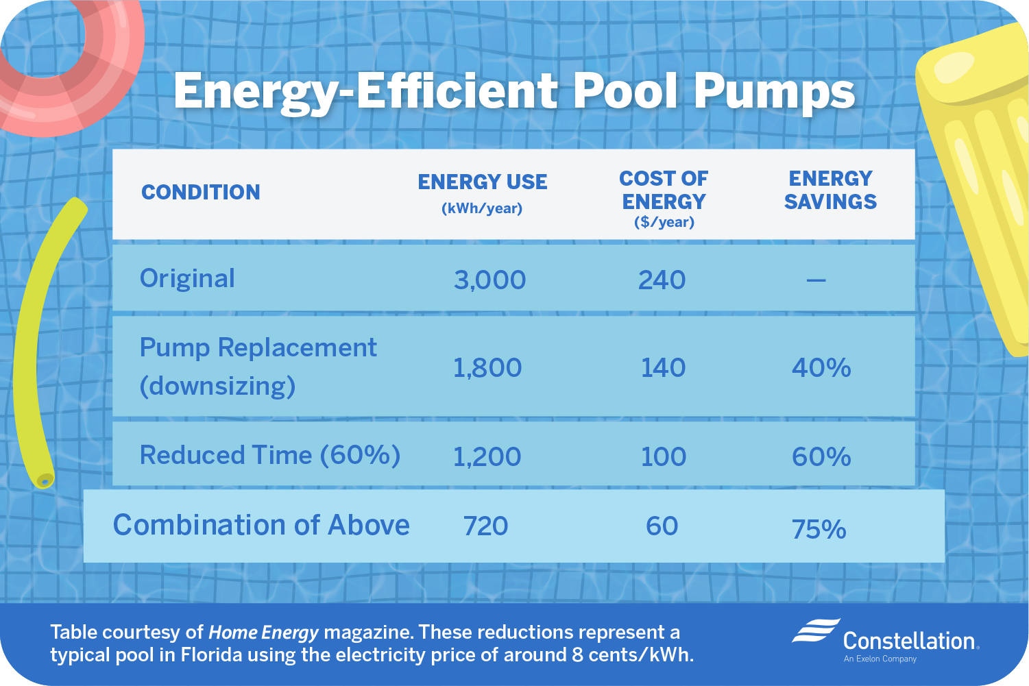 energy efficient swimming pool pumps