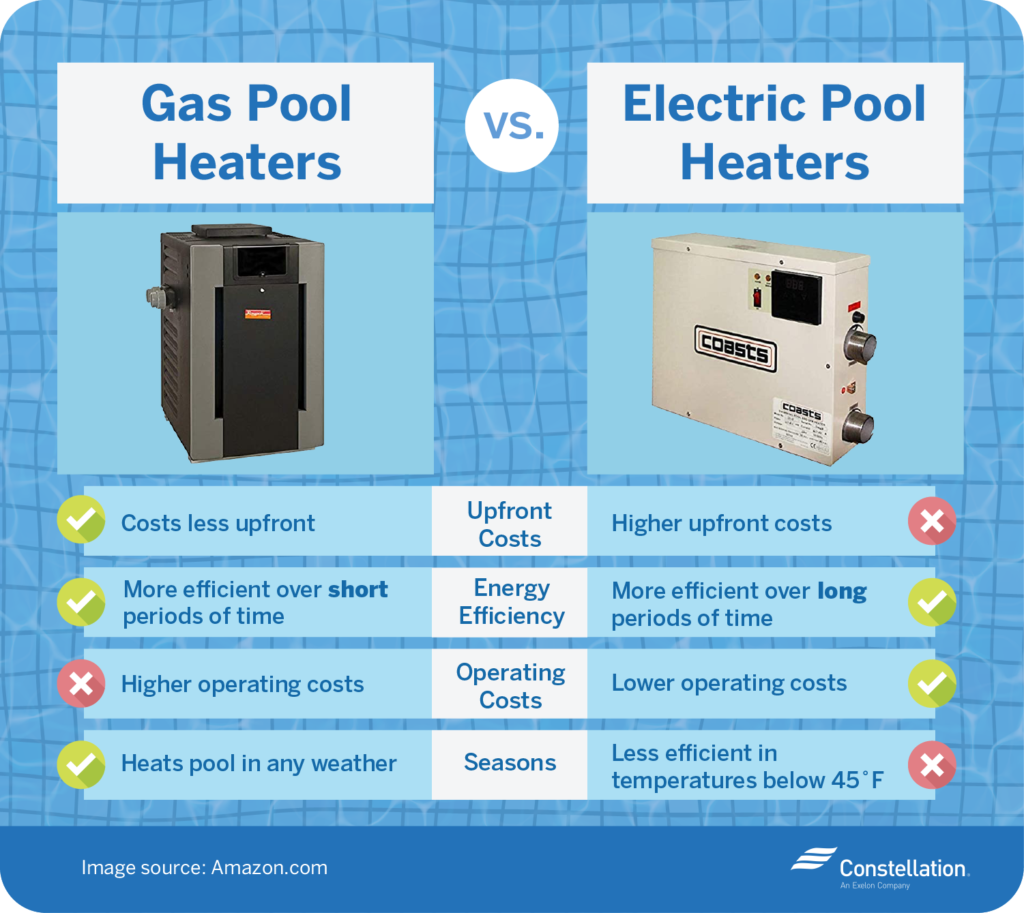 cost to run electric pool heater