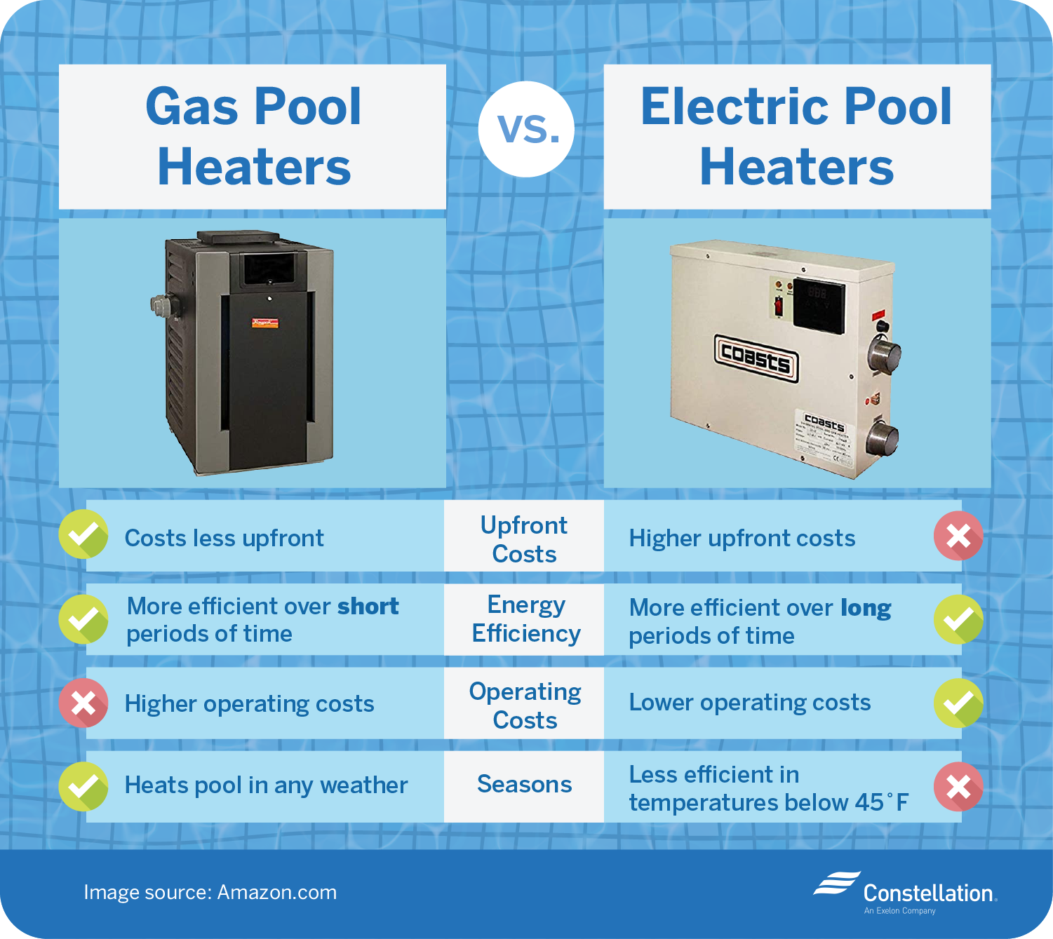 Gas vs. electric pool heater