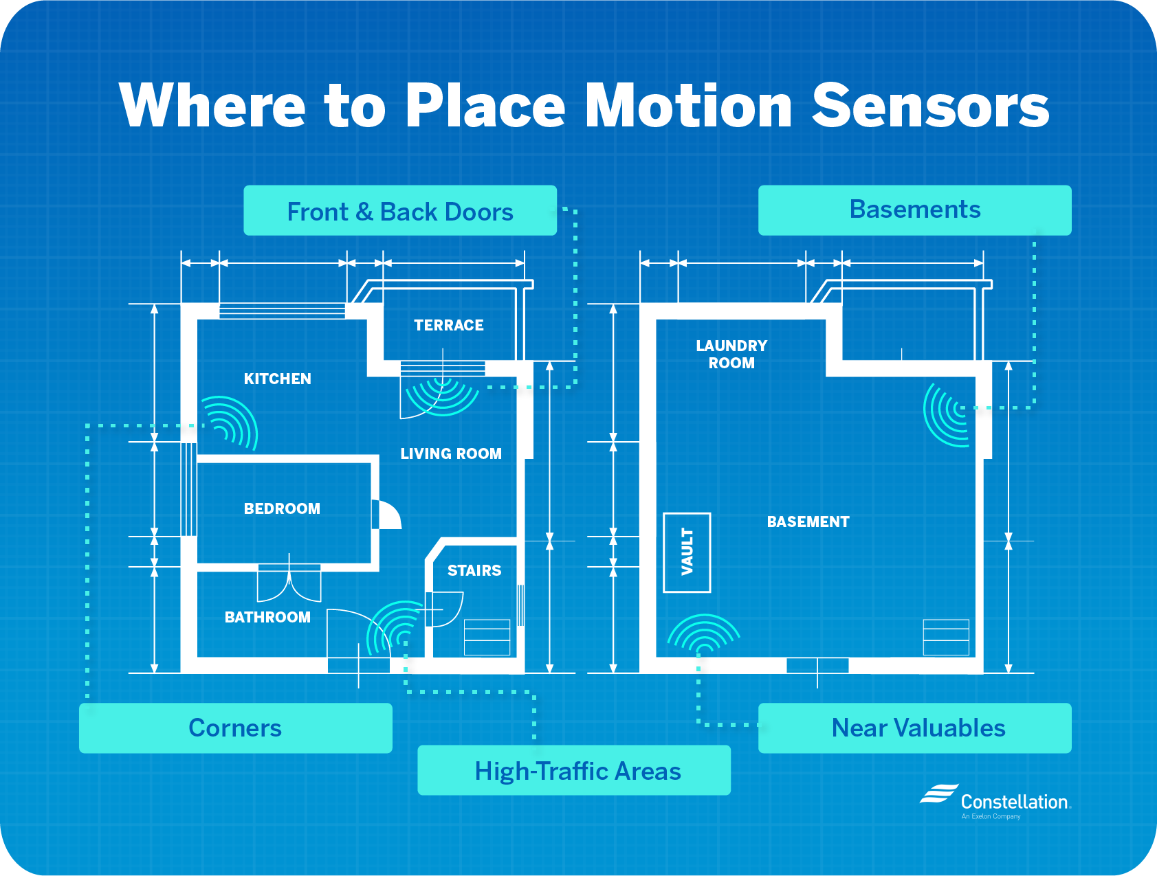 Where to place motion sensors