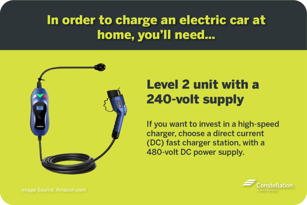 Electric Car Charging at Home Your Frequently Asked Questions