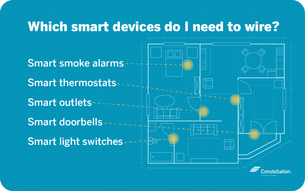 Homeowners Guide to Smart Home Wiring | Constellation