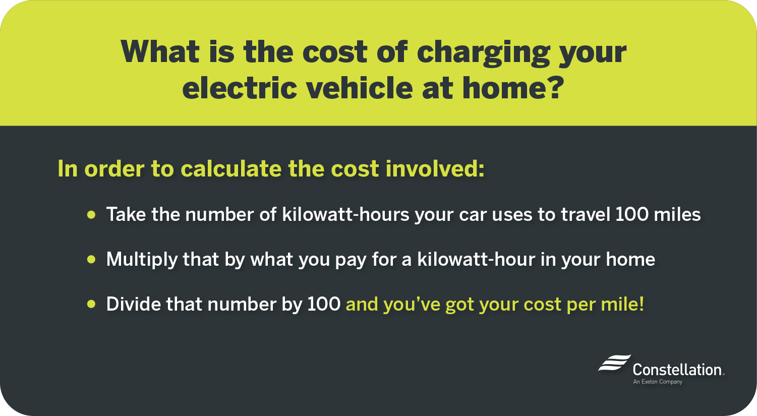 The cost of charging your electric vehicle at home