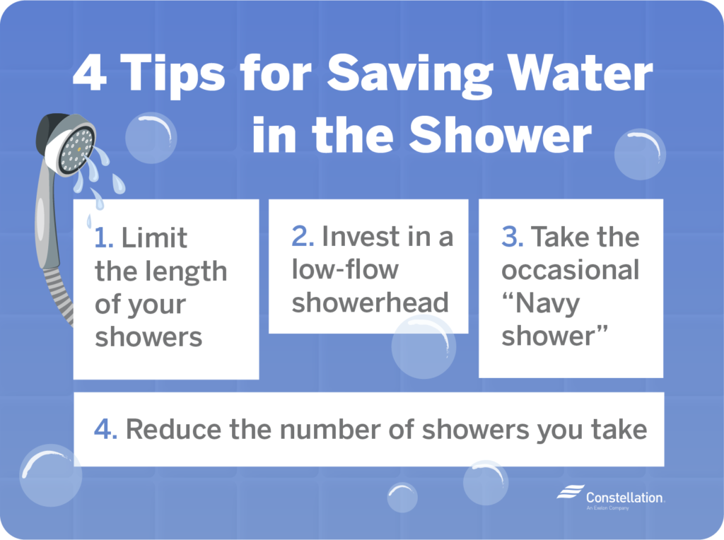 What Is The Average Amount Of Water Used In A Shower at Leola Ward blog