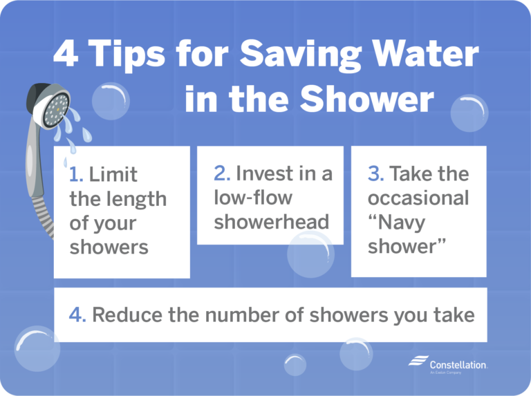 power shower water consumption