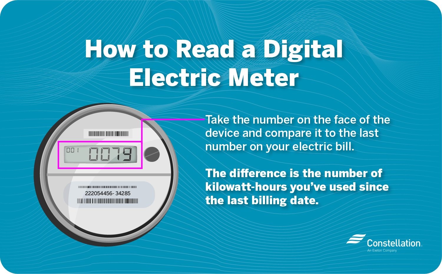 How to read a digital electric meter