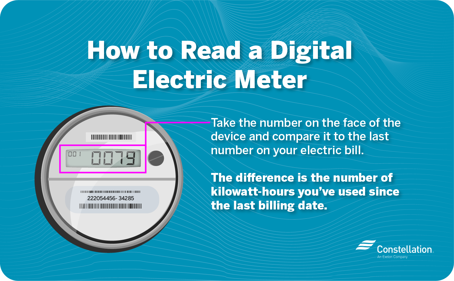 How an Electric Meter Reads Power Usage