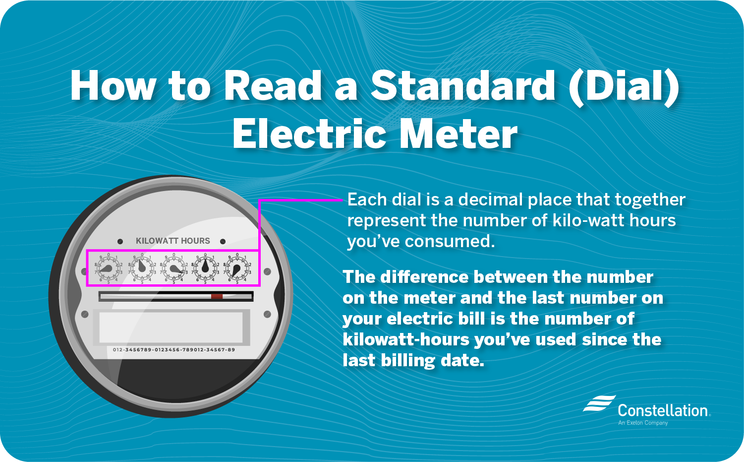 How To Read Different Types Of Electric Meters Diy Do - vrogue.co