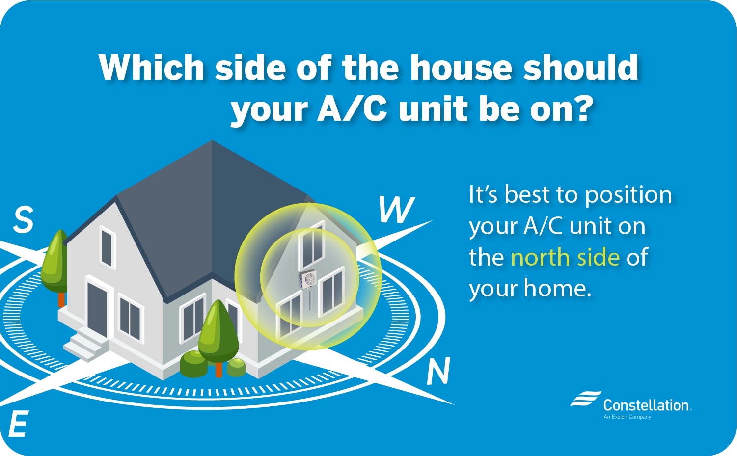 Which side of the house should your AC unit be on?