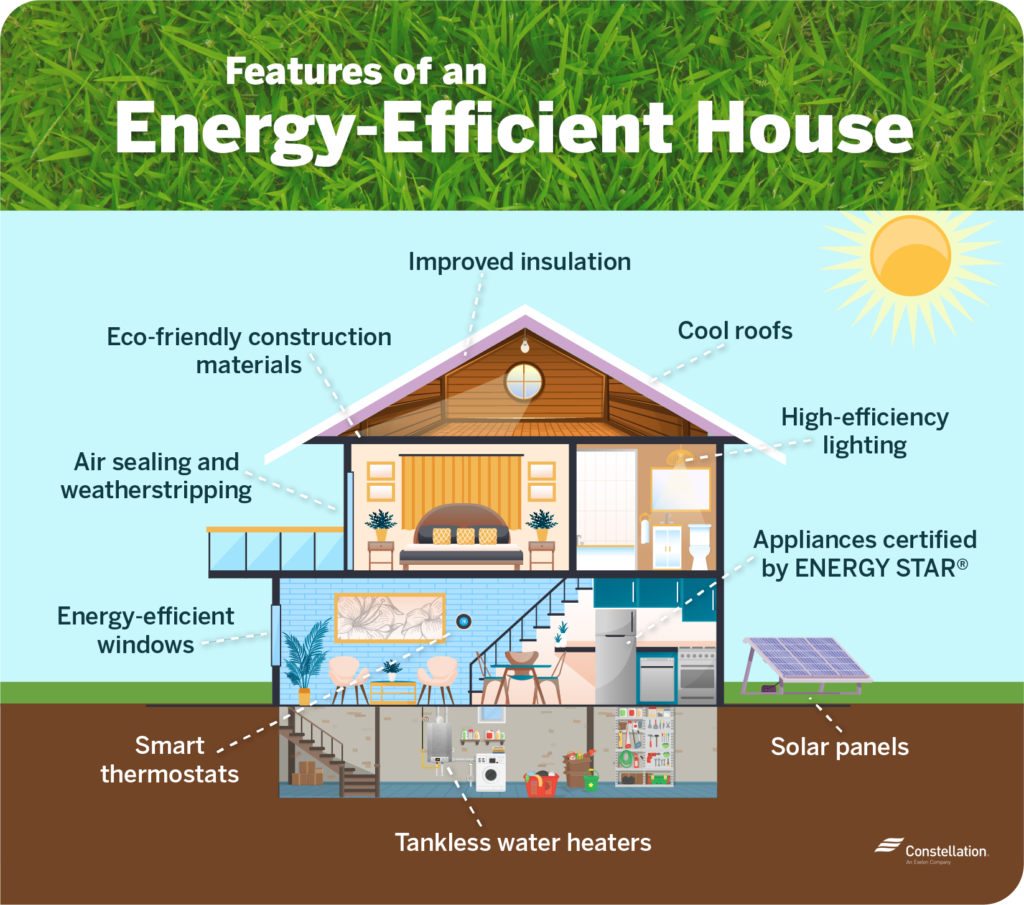 A Guide to Buying an EnergyEfficient Home Constellation Residential