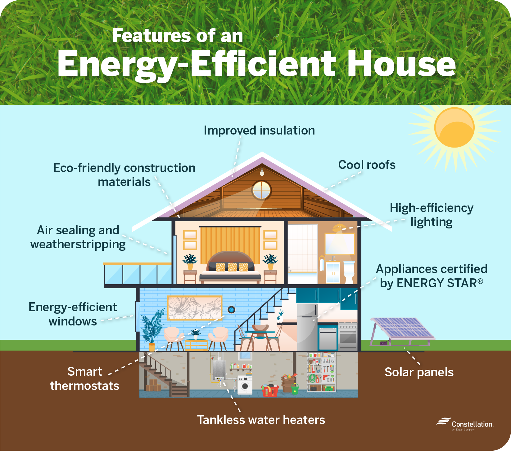 How To Be Energy Efficient - Sockthanks29