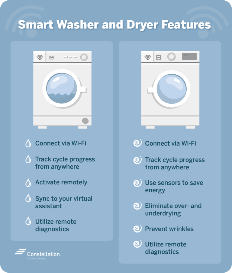 Your Guide to Smart Washers and Dryers Constellation