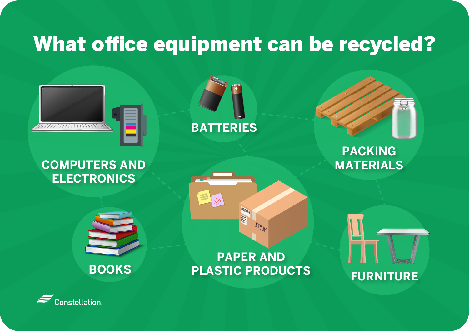 What office equipment can be recycled?