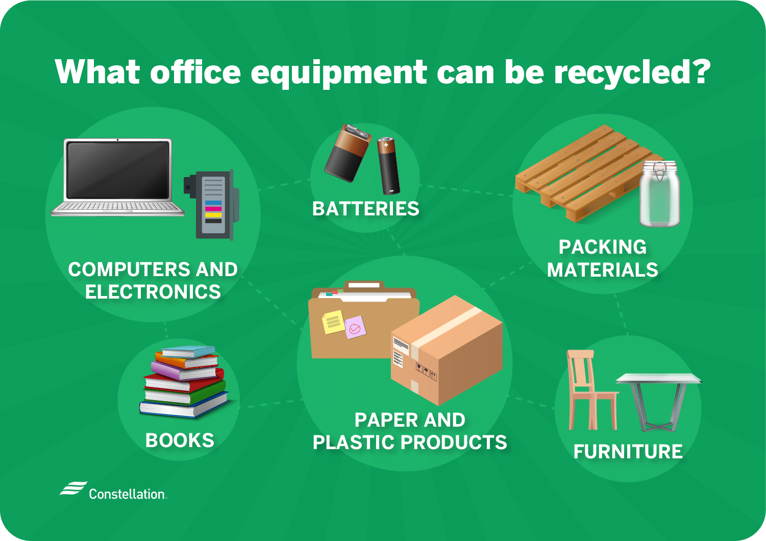 What is the difference between office supplies and office