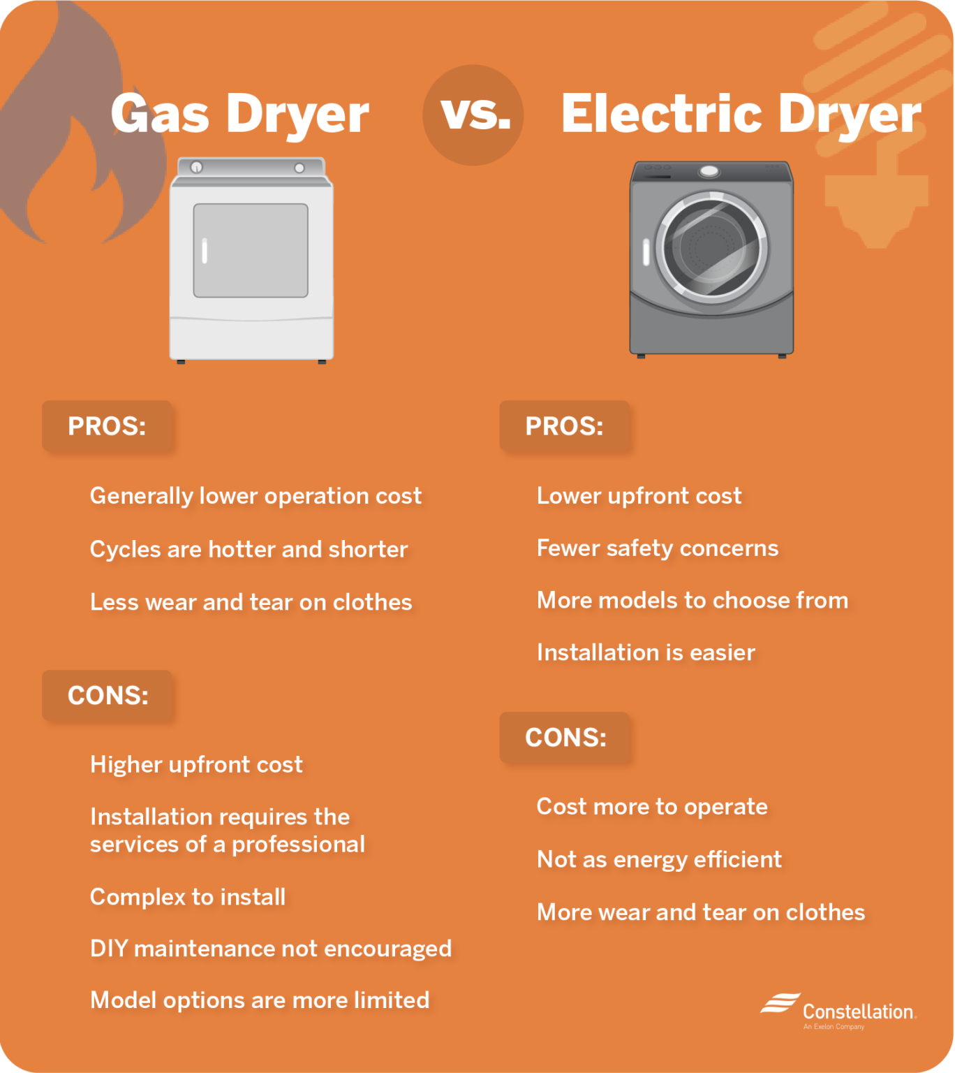Gas vs. Electric Dryers Which Is Better? Constellation