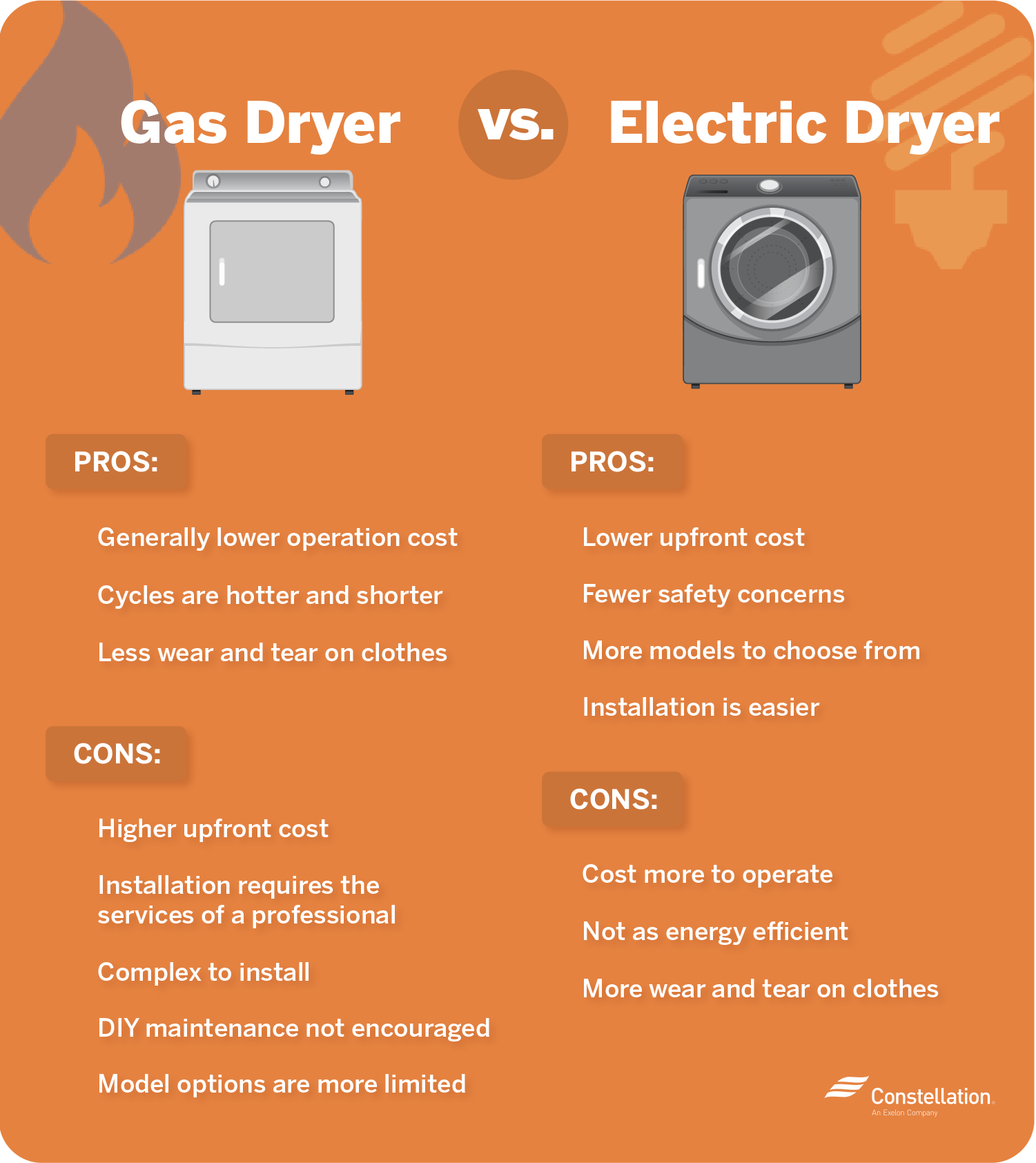 Gas dryer vs electric dryer pros and cons