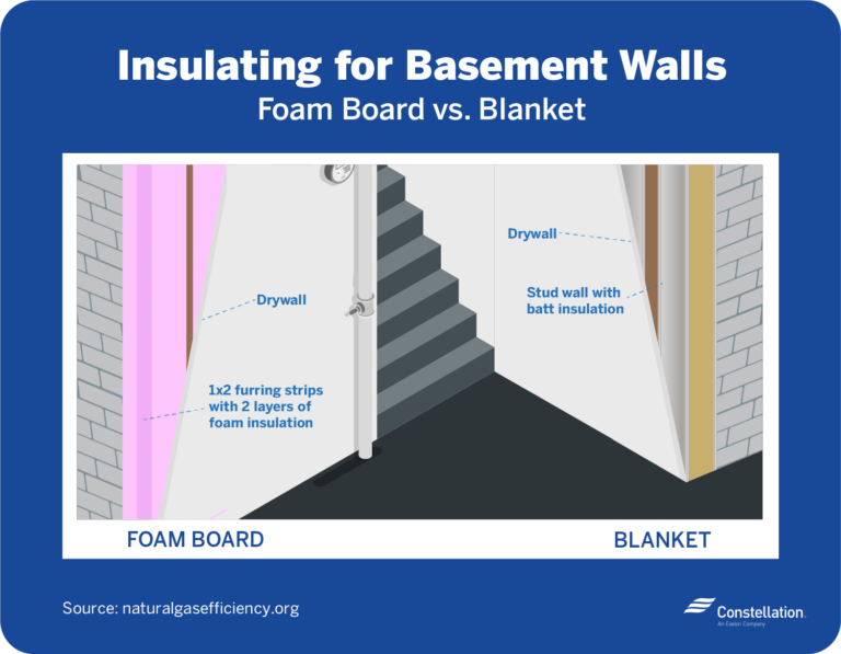 Should I Insulate My Basement? Constellation