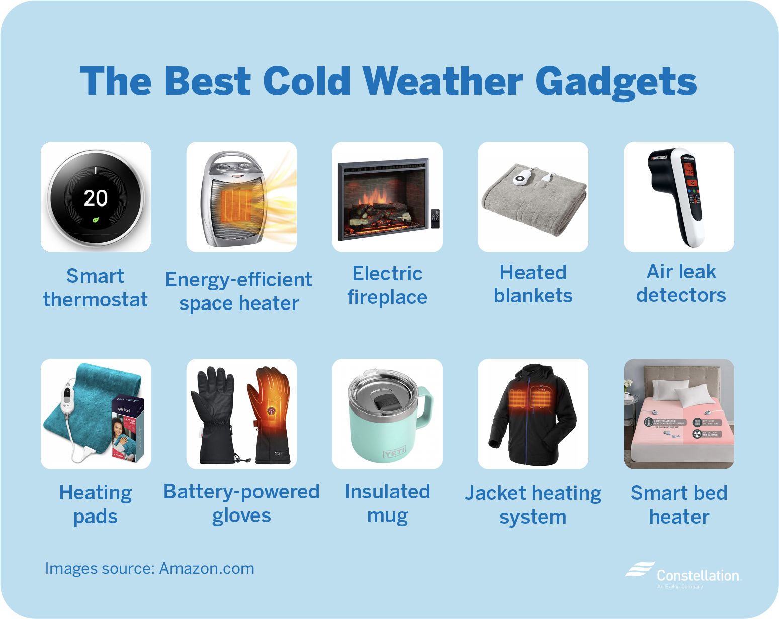 The best gadgets of 2021