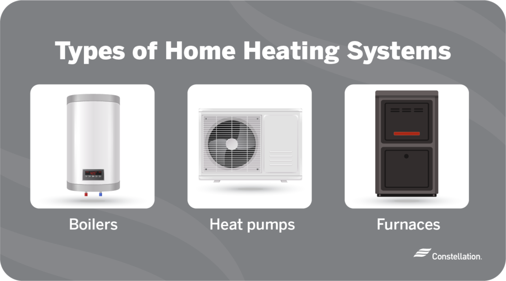 What's the Most Efficient Home Heating System? Constellation