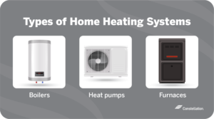 What's The Most Efficient Home Heating System? | Constellation