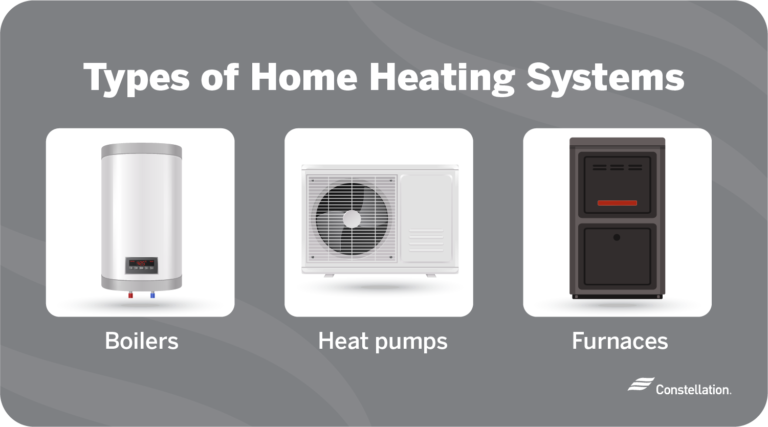 What's The Most Efficient Home Heating System? | Constellation