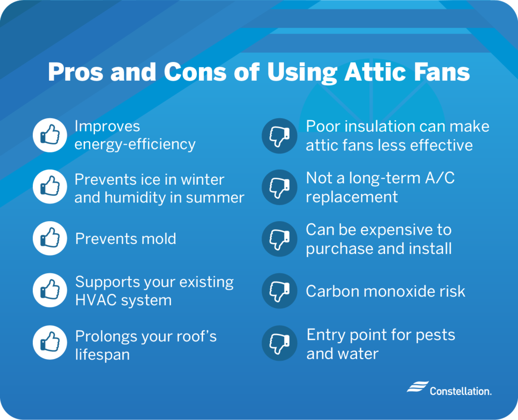 Do Attic Ventilation Fans Really Work? | Constellation