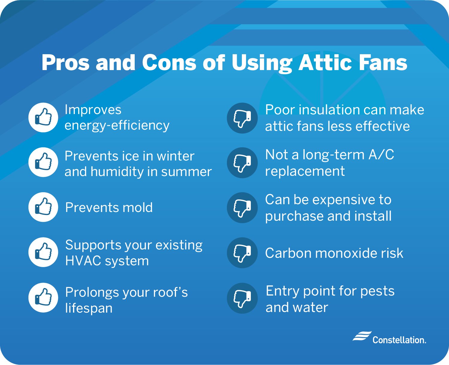 Pros and cons of using attic fans