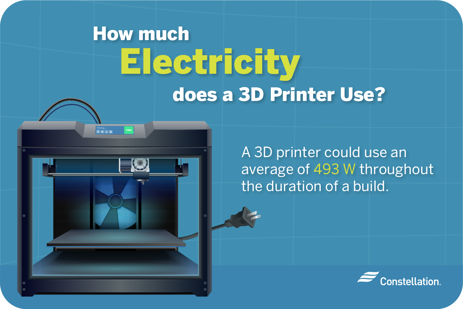 How much electricity does a 3D printer use