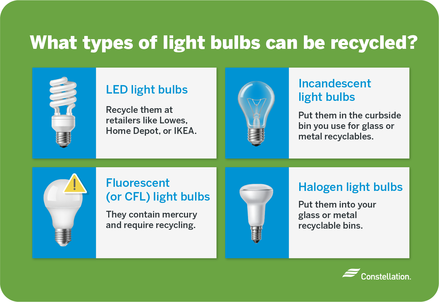 What types of light bulbs can be recycled