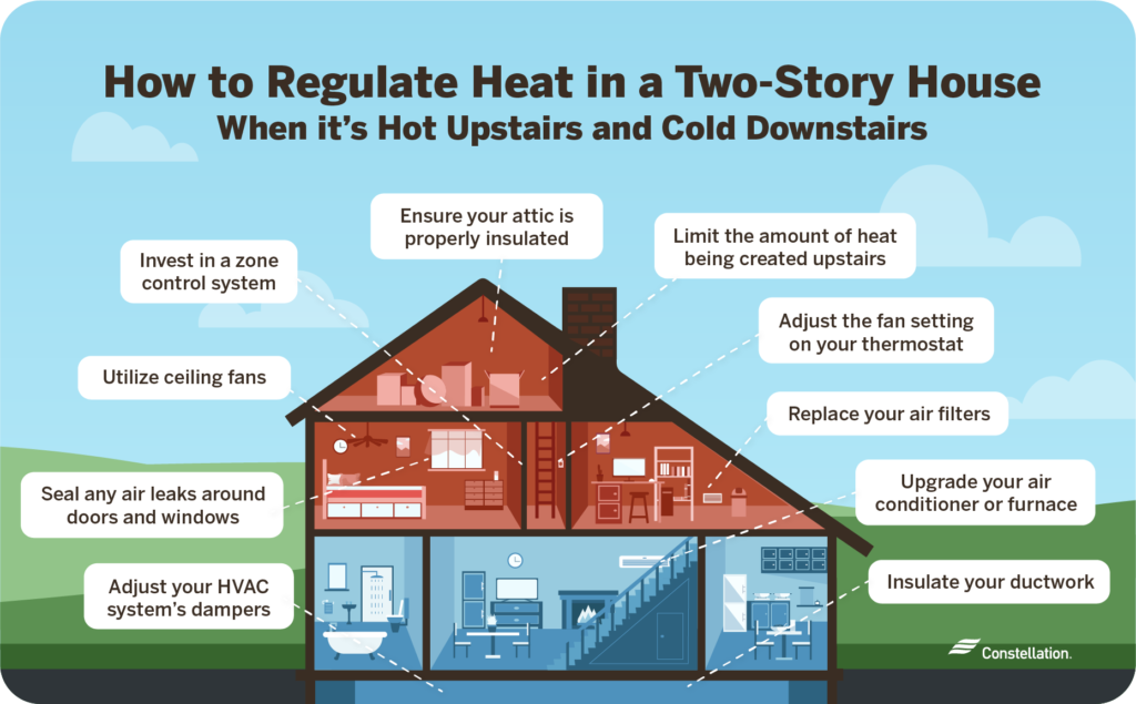 What to Do if It's Hot Upstairs and Cold Downstairs | Constellation