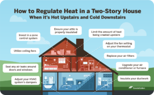 What To Do If It's Hot Upstairs And Cold Downstairs | Constellation