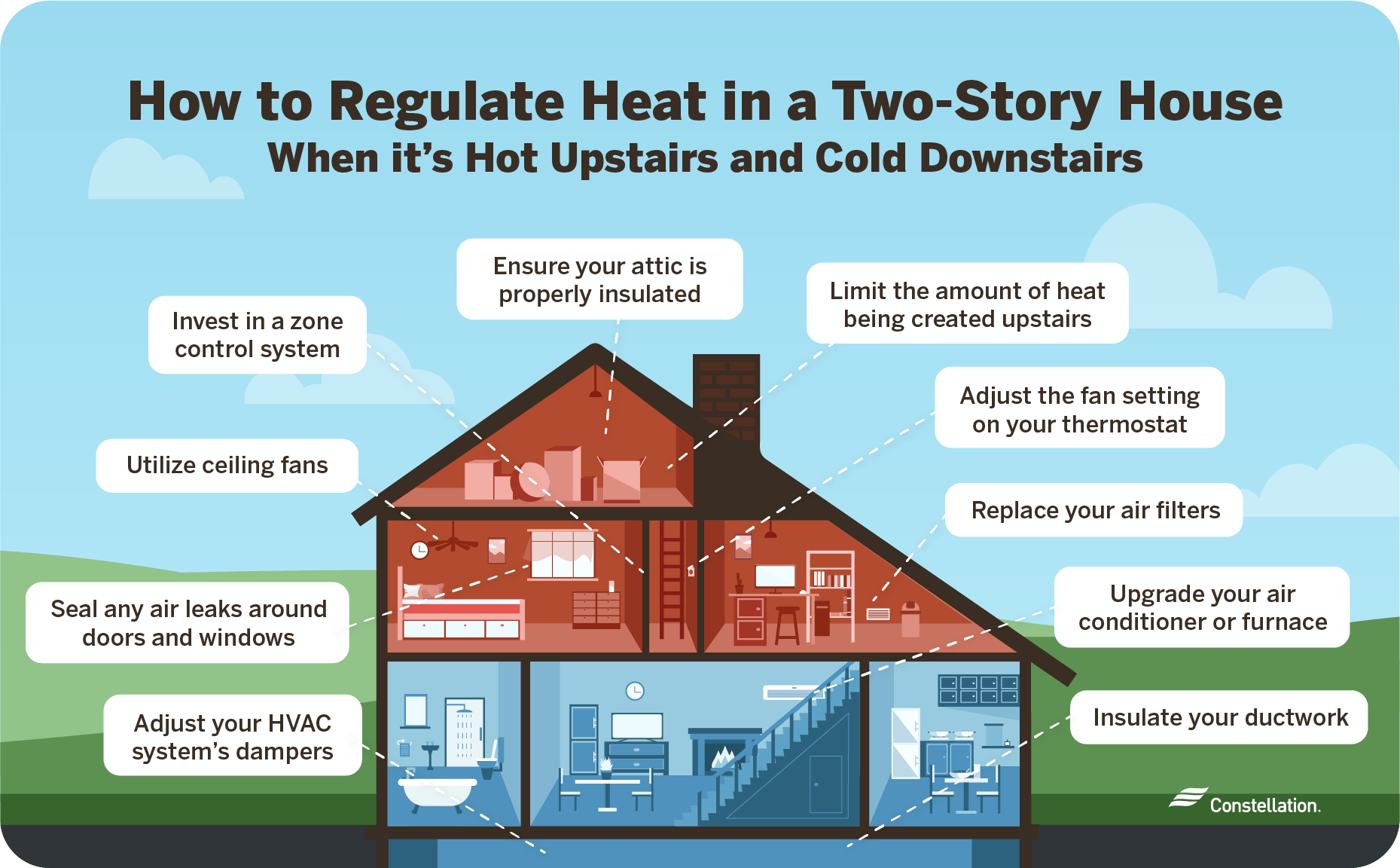 How to regulate heat in a two-story house when it’s hot upstairs and cold downstairs