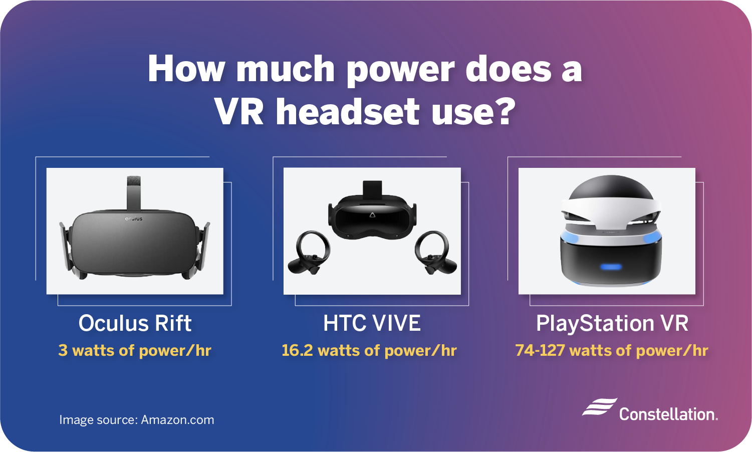How much power does a VR headset use?