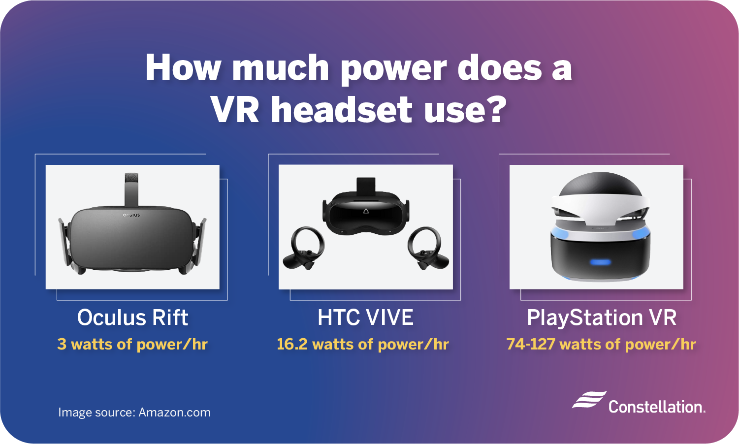 Oculus rift s power hot sale consumption