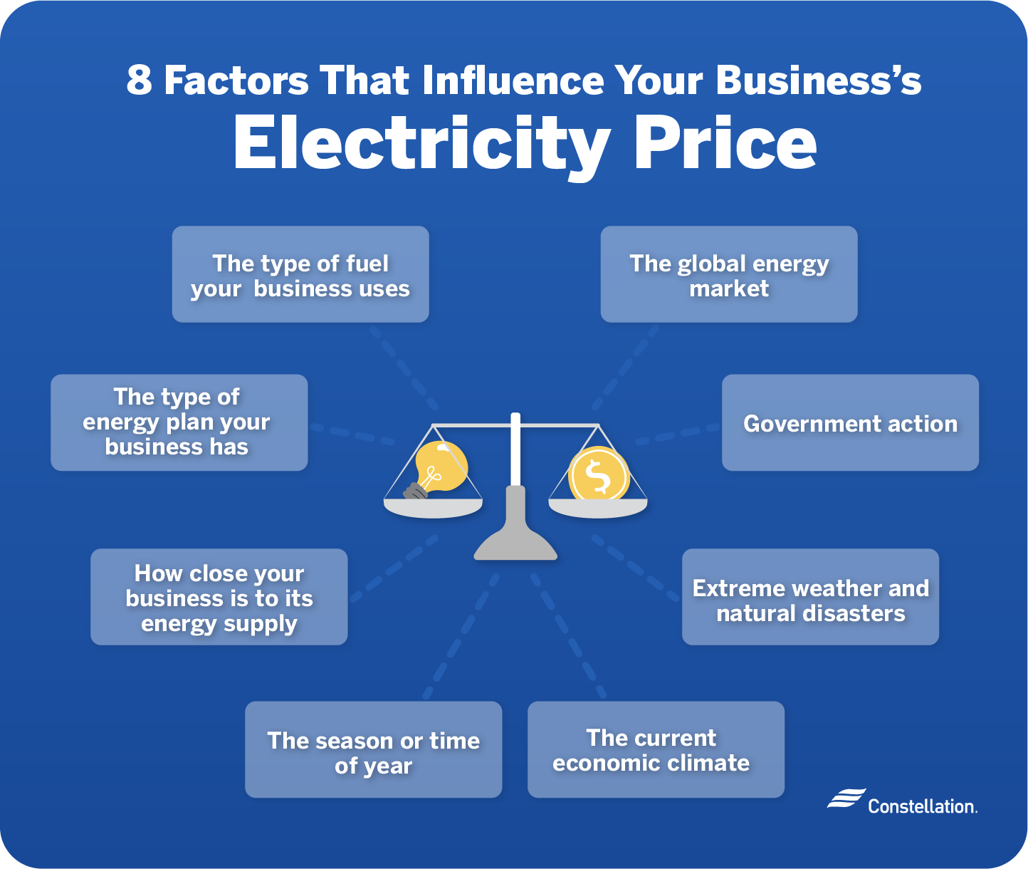 Factors that influence your small business’s electricity price.