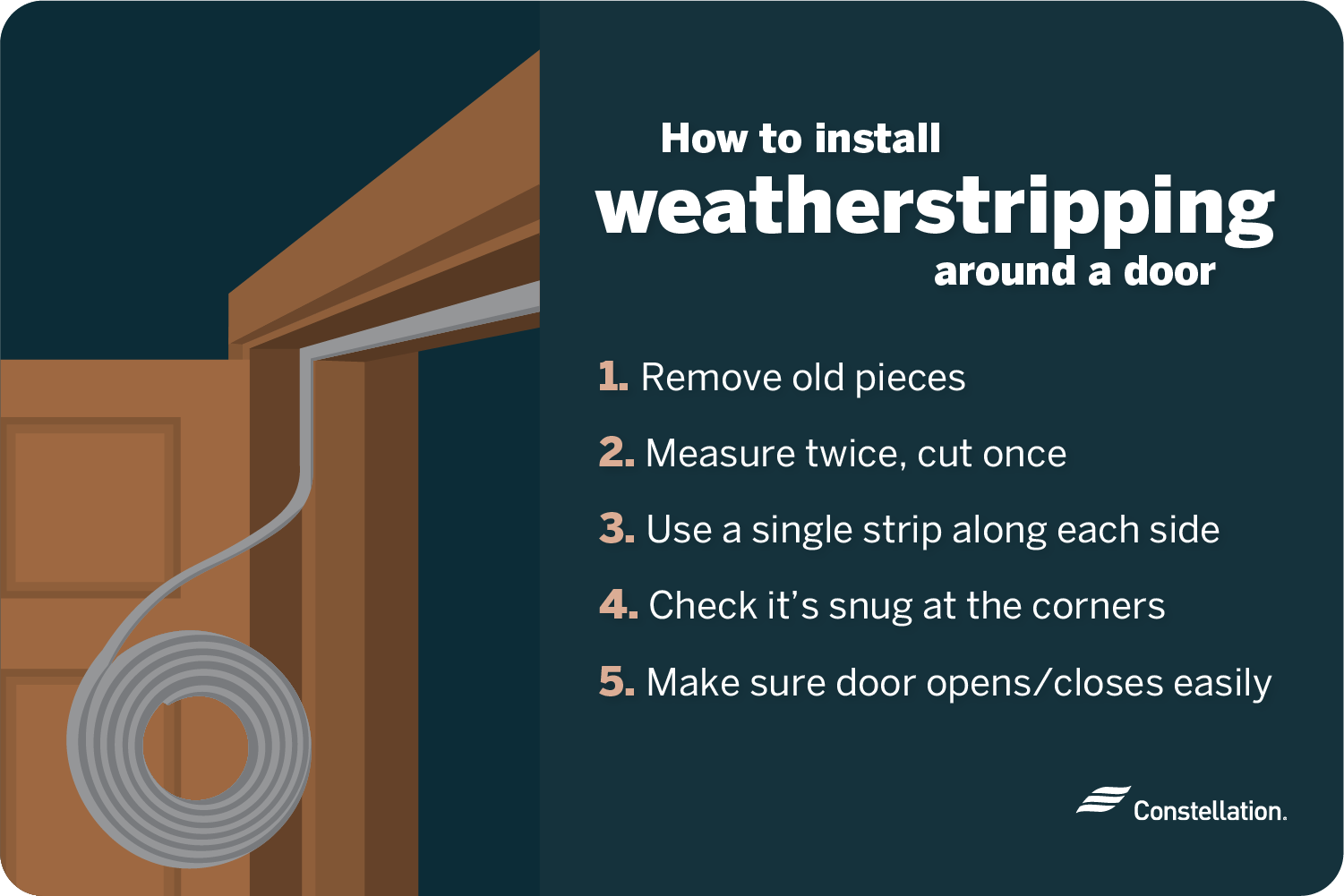 How to install weatherstripping around a door