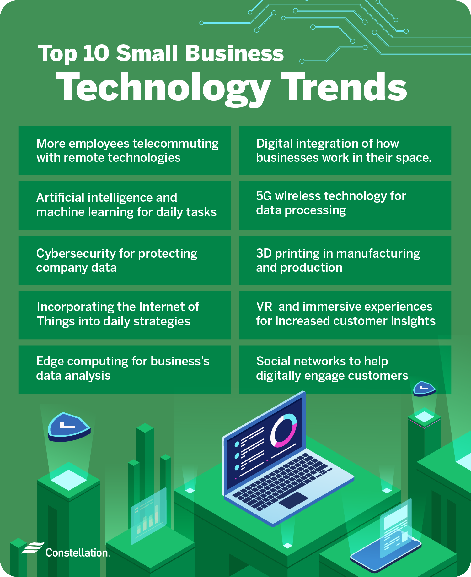 Small Business Technology Trends for 2022 Constellation