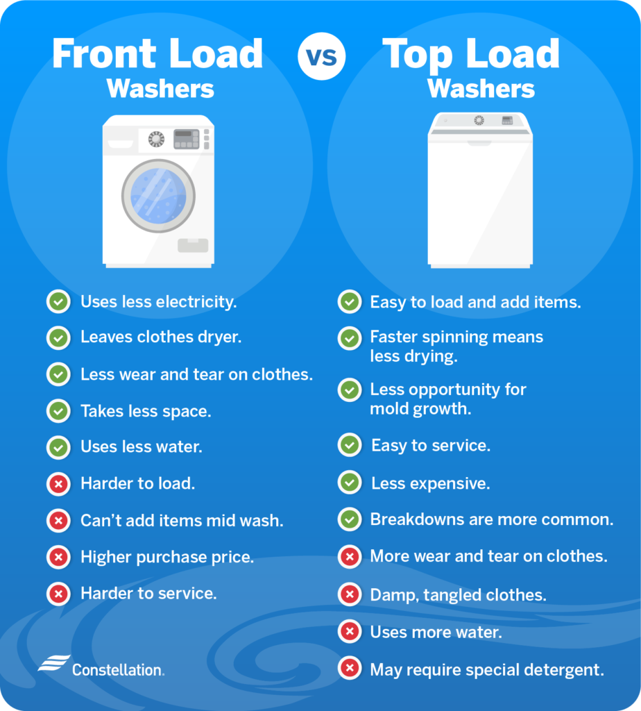 Front Load vs. Top Load Washers Constellation