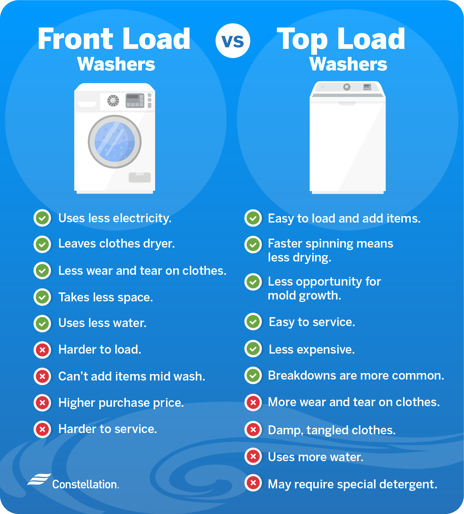 Front load vs top load washers comparison.