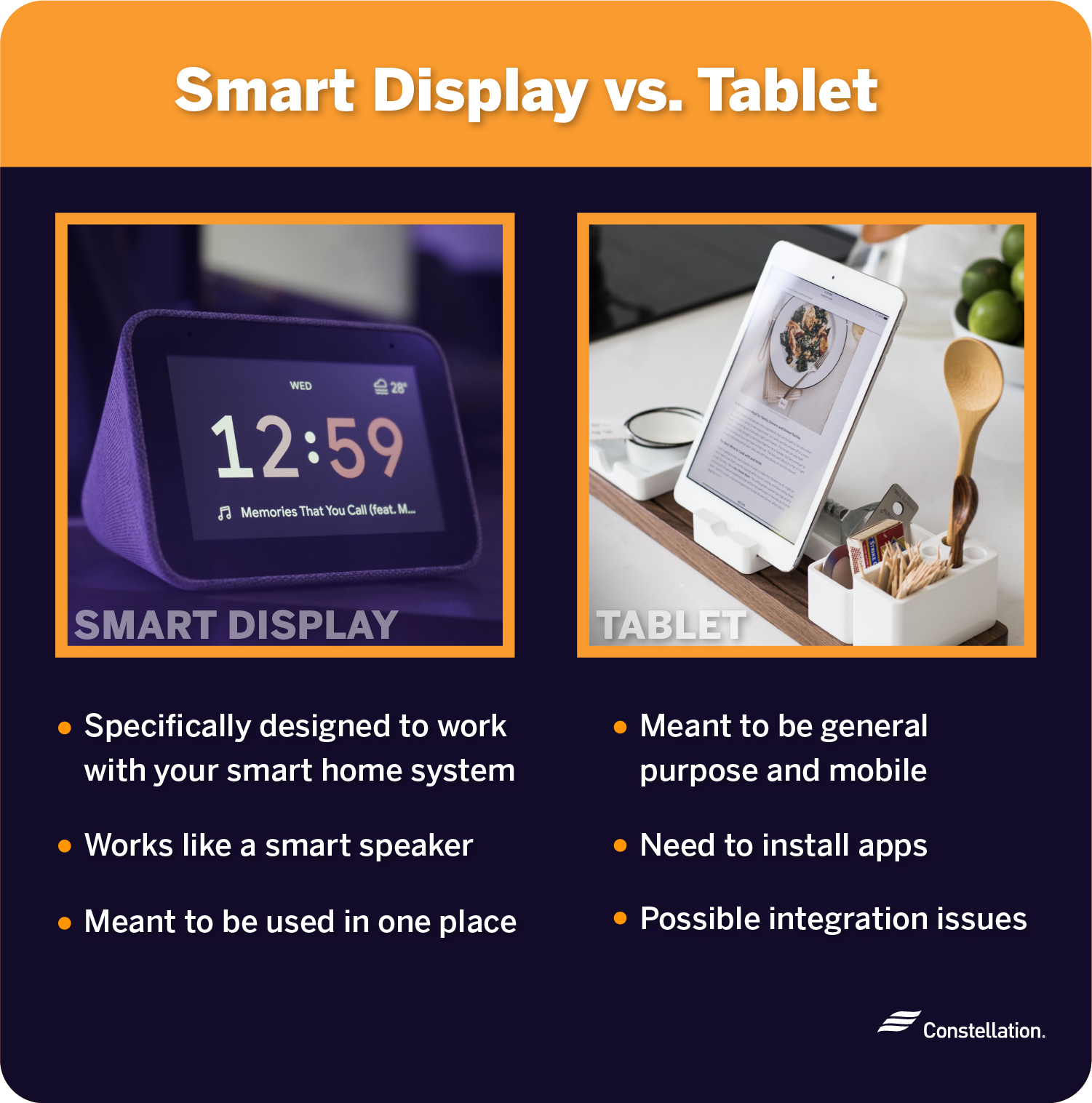 The difference between a smart display and tablet.