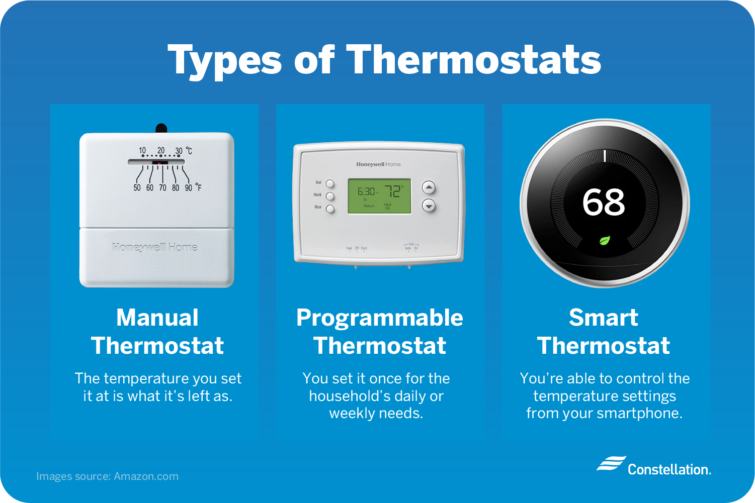 Different types of thermostats for your home.