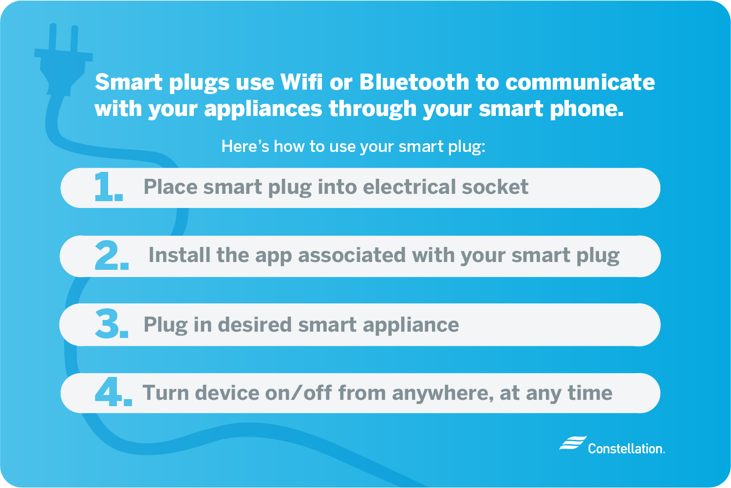 How to use a smart plug.