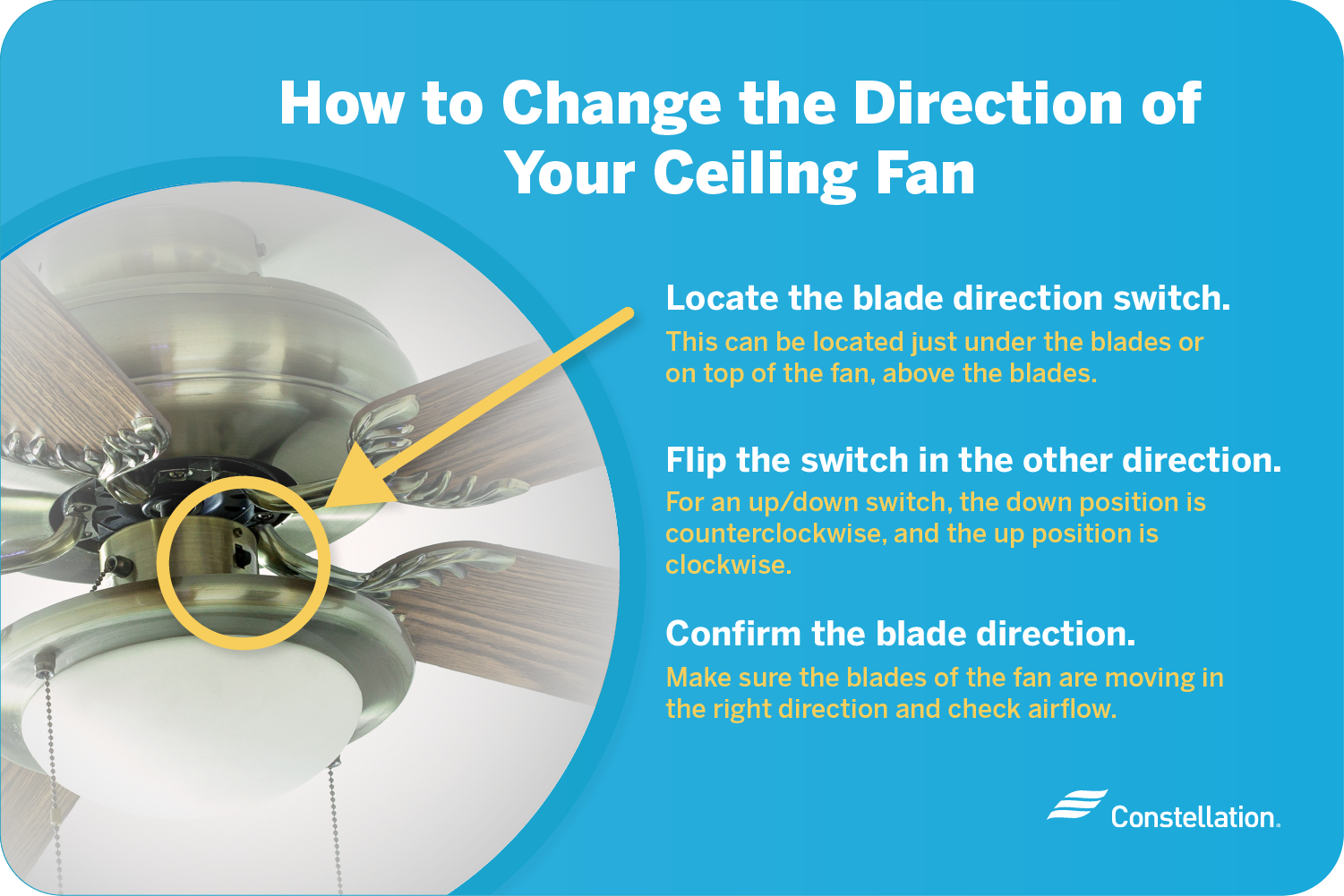 To change the direction of a ceiling fan you must locate the blade direction switch, flip the switch in the other direction, and then confirm the correct blade direction.