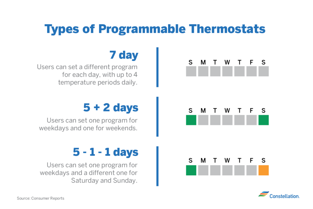 Types Of Thermostats Constellation