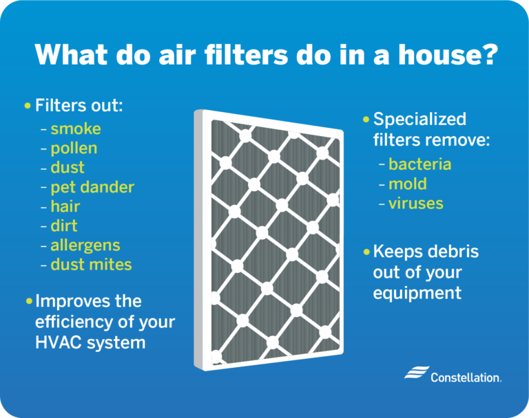 What Do Air Filters Do In A House